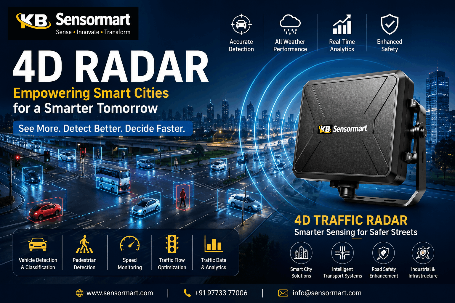 4D Radar