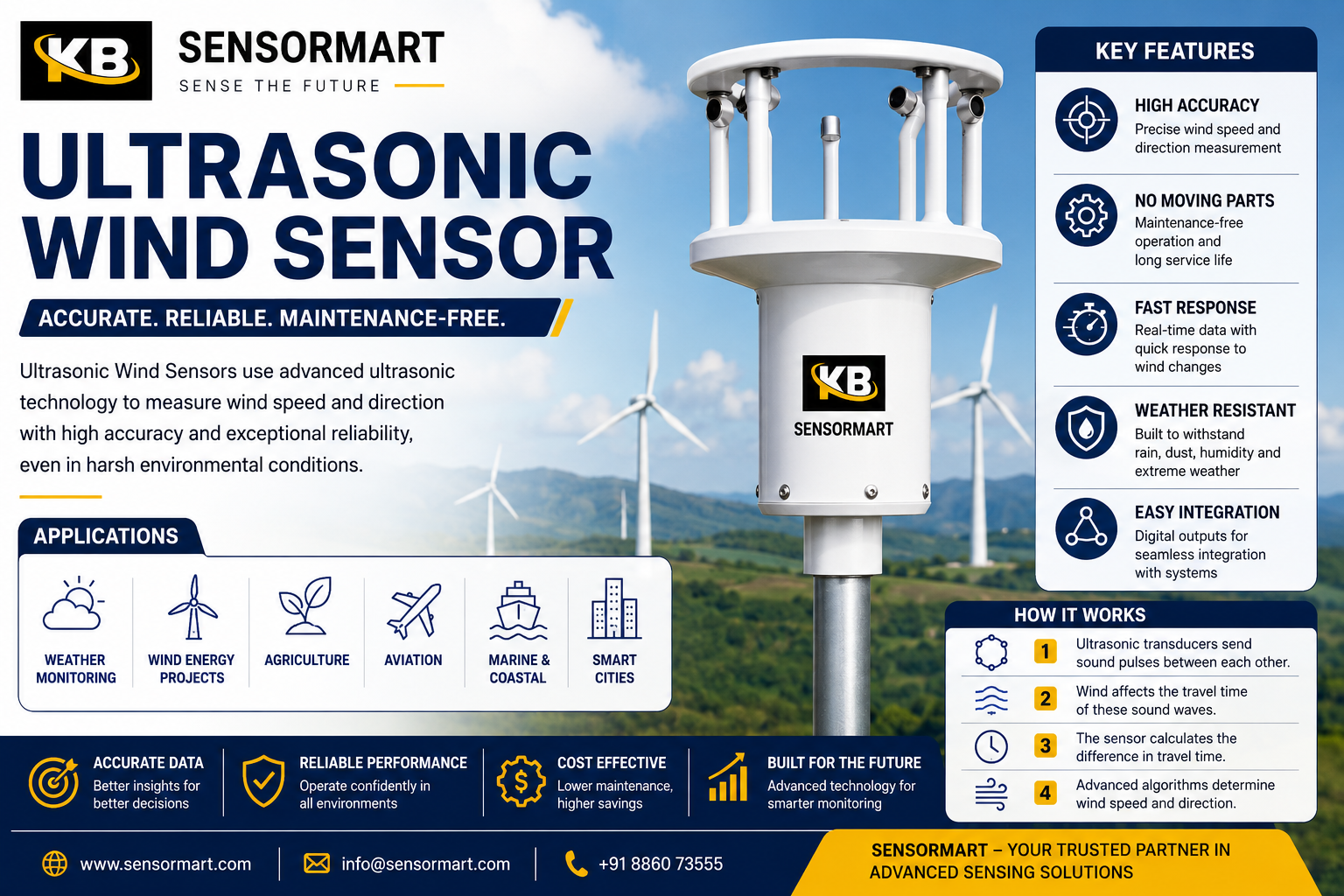 Ultrasonic Wind Sensor